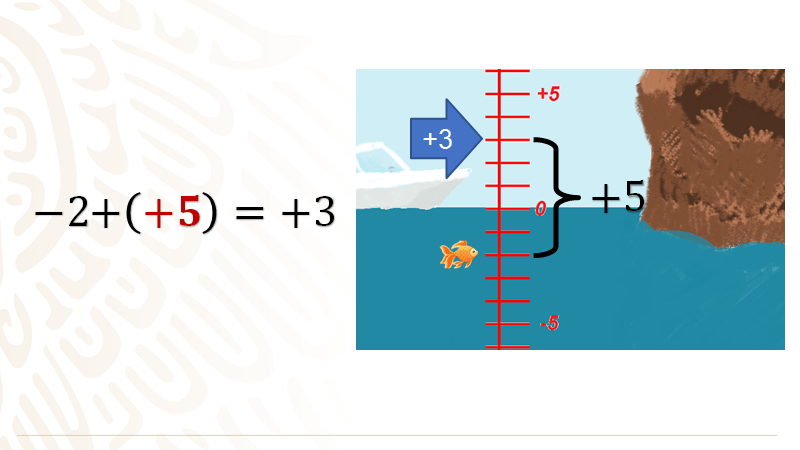 Problemas de numeros positivos y negativos